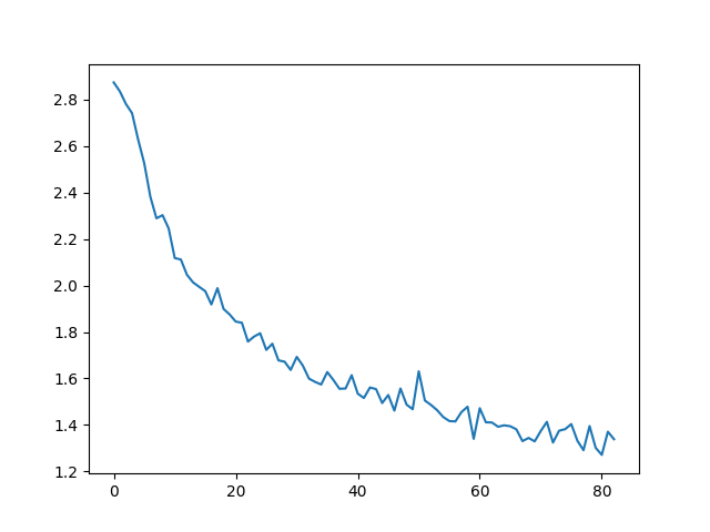 ../_images/sphx_glr_char_rnn_classification_tutorial_001.png