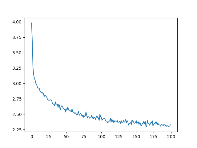 ../_images/sphx_glr_char_rnn_generation_tutorial_001.png