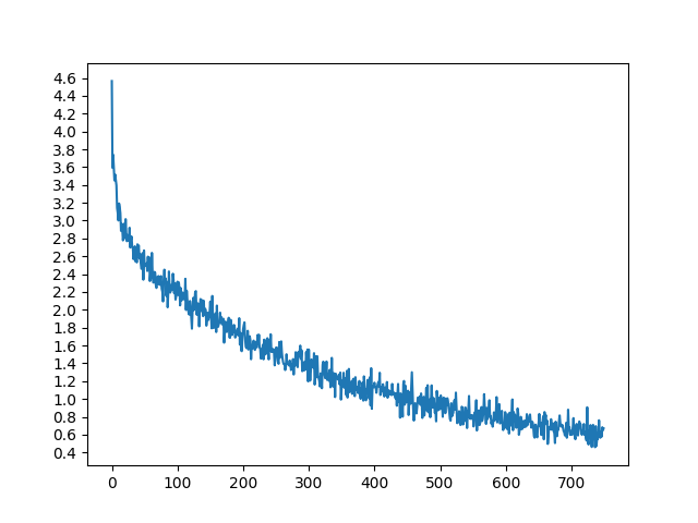 ../_images/sphx_glr_seq2seq_translation_tutorial_002.png