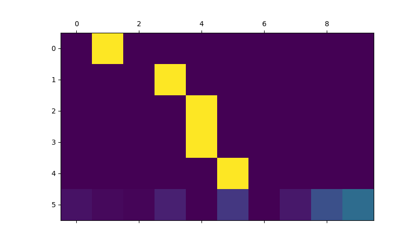 ../_images/sphx_glr_seq2seq_translation_tutorial_003.png