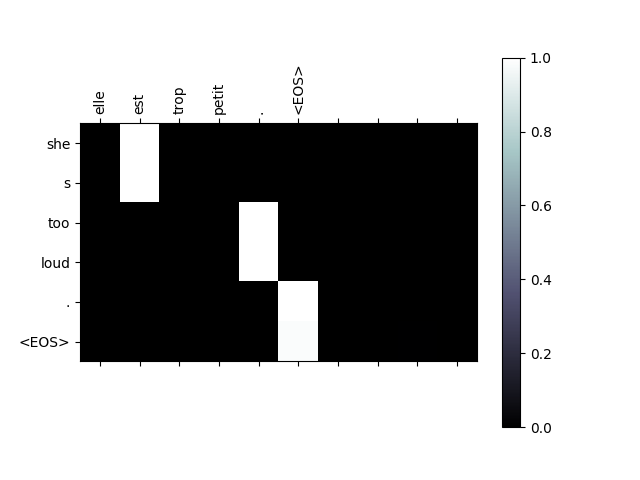 ../_images/sphx_glr_seq2seq_translation_tutorial_005.png