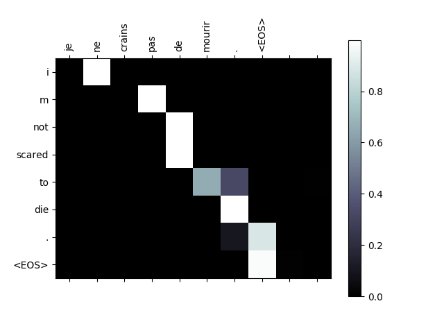 ../_images/sphx_glr_seq2seq_translation_tutorial_006.png