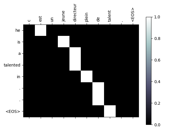 ../_images/sphx_glr_seq2seq_translation_tutorial_007.png